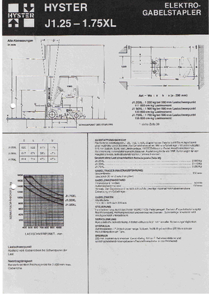 Elektromos targoncák Hyster J 1.25 XL