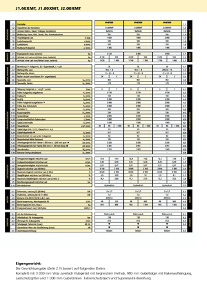Elektromos targoncák Hyster J 2.00 XMT