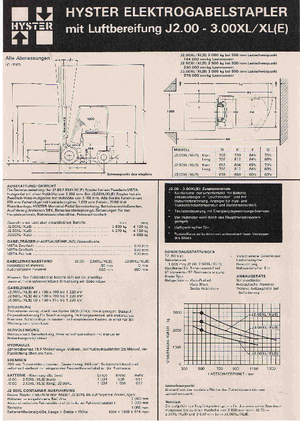 Elektromos targoncák Hyster J 3.00 XL