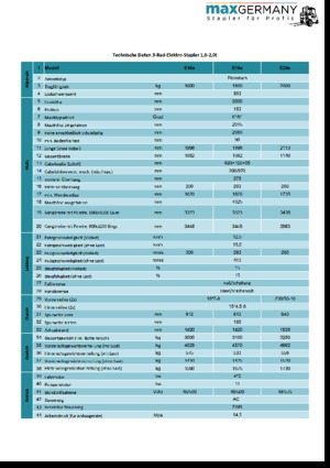 Elektromos targoncák MaxGermany MG-E 20 e
