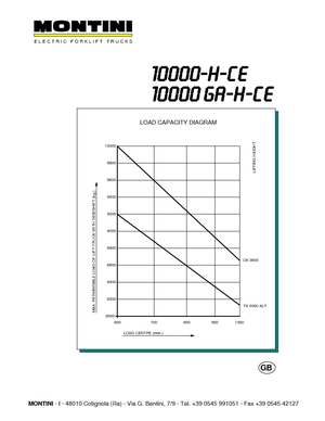 Elektromos targoncák Montini N 10000 H CE