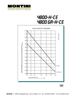 Elektromos targoncák Montini N 4800 GA-H CE
