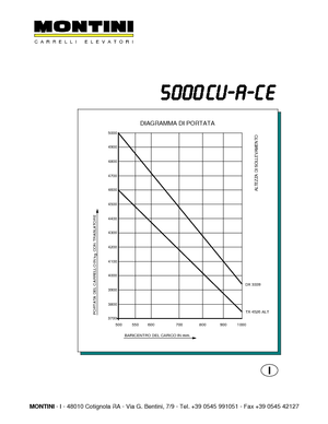 Elektromos targoncák Montini N 5500 CU-A CE
