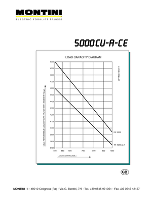 Elektromos targoncák Montini N 5500 CU-A CE