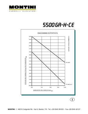 Elektromos targoncák Montini N 5500 GA -H CE
