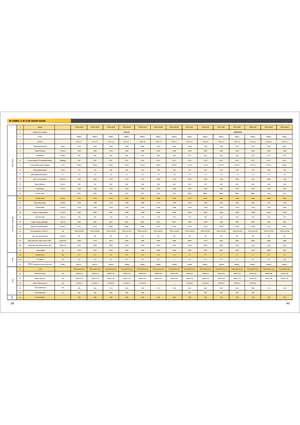 Felrakó targoncák Maximal FBR 15 MC