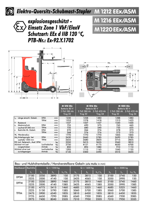 Elektromos felrakótargoncák - robbanásbiztos Sichelschmidt M 1212 EEx ASM
