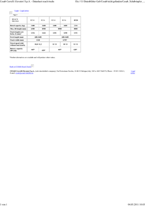 Felrakó targoncák Cesab R 214