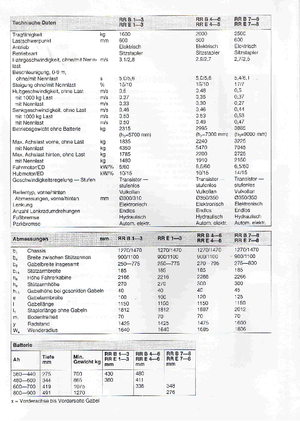 Felrakó targoncák BT RR-B 3 Reflex