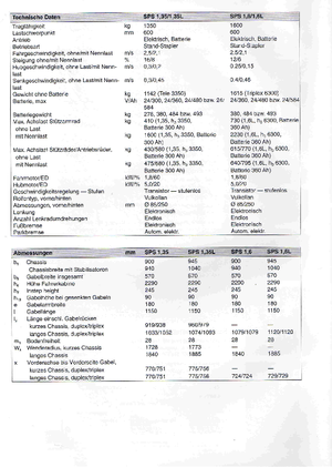 Elektromos oldalvilás taroncák BT SPS 1,6