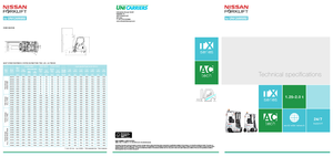 Elektromos targoncák Nissan TX 3-18