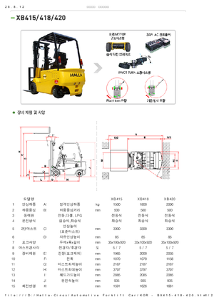 Elektromos targoncák Halla-Cinox XB 415 ac