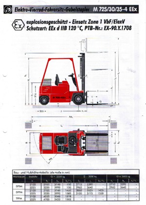 Elektromos targoncák - robbanásbiztos Sichelschmidt M 730-4 EEx
