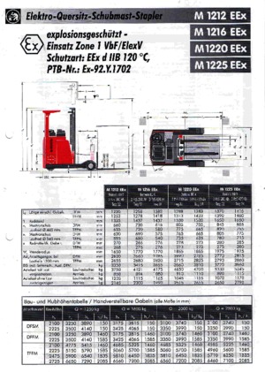 Elektromos felrakótargoncák - robbanásbiztos Sichelschmidt M 1225 EEx
