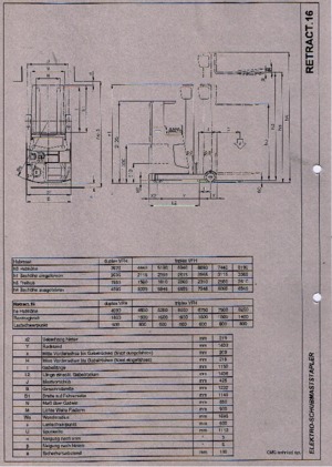 Elektromos felrakótargoncák - robbanásbiztos OMG Retract 16