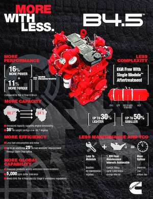 Motorok Cummins B4.5™