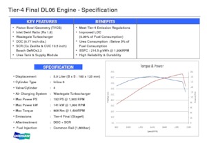 Motorok Doosan DL06