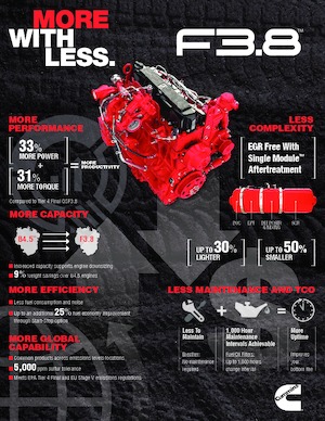 Motorok Cummins F3.8™