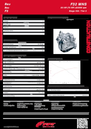 Motorok FPT Industrial F32 MNS (55 kW)
