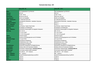 Kegyeleti kotrógépek Hansa APZ 531