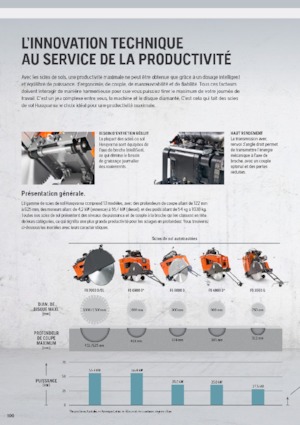 Burkolatvágók Husqvarna FS 410 D