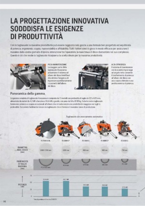 Burkolatvágók Husqvarna FS 400 LV