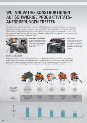 Burkolatvágók Husqvarna FS 7000 D