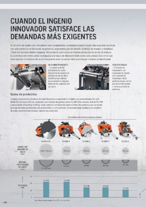 Burkolatvágók Husqvarna FS 513