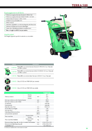 Burkolatvágók Imer Terra 500