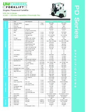 Dízel targoncák UniCarriers PFD40M