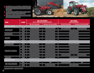 Homlokrakodók Case IH L 575