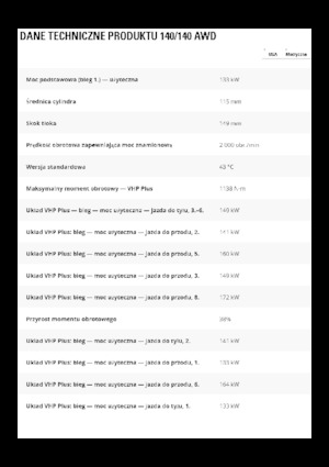 Gréderek Caterpillar 140 GC AWD