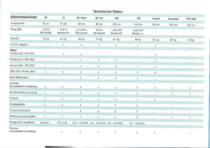 Kézi vezérlésű seprők Limpar Accu 25