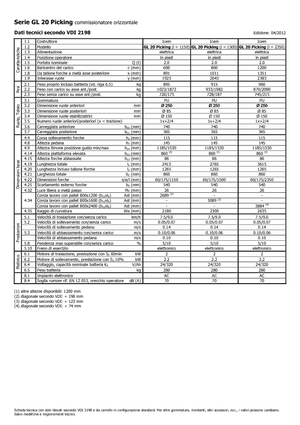 Horizontál kommisiózó targoncák Icem GL 20 Picking