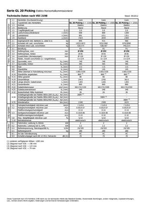 Horizontál kommisiózó targoncák Icem GL 20 Picking
