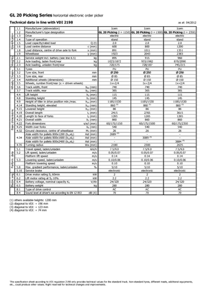 Horizontál kommisiózó targoncák Icem GL 20 Picking