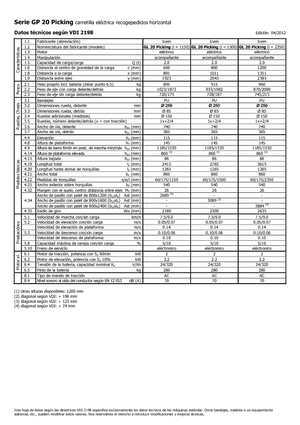 Horizontál kommisiózó targoncák Icem GL 20 Picking