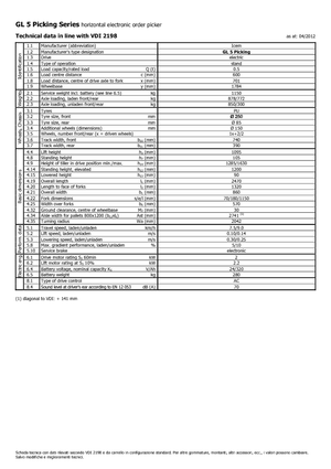 Horizontál kommisiózó targoncák Icem GL 5 Picking