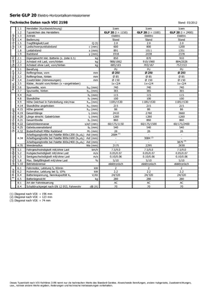 Horizontál kommisiózó targoncák Icem GLP 20