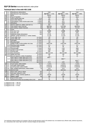 Horizontál kommisiózó targoncák Icem GLP 20