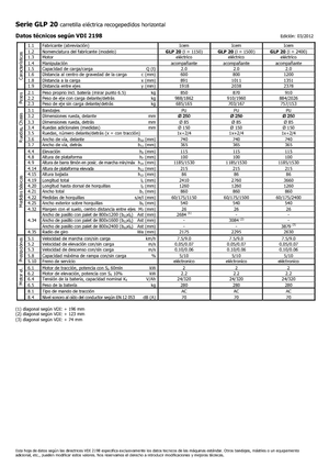Horizontál kommisiózó targoncák Icem GLP 20