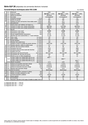 Horizontál kommisiózó targoncák Icem GLP 20