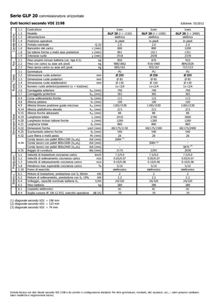 Horizontál kommisiózó targoncák Icem GLP 20