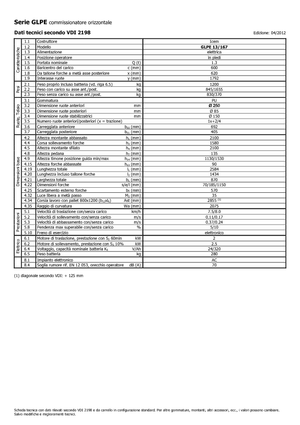 Horizontál kommisiózó targoncák Icem GLPE 13-167