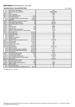 Horizontál kommisiózó targoncák Icem GLPE 13-167
