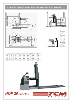 Horizontál kommisiózó targoncák TCM HOP 20 PM
