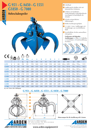 Hidr. Markolókanalak Arden GA 450