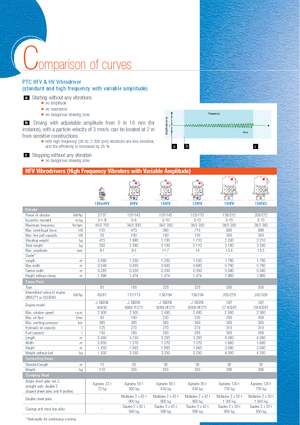 Vibrodöngölők PTC 48 HFV