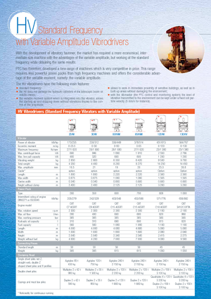Vibrodöngölők PTC 30 HV