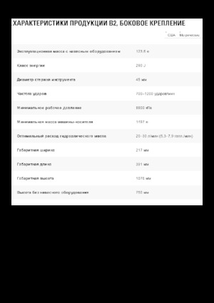 Hidraulikus törők Caterpillar B2